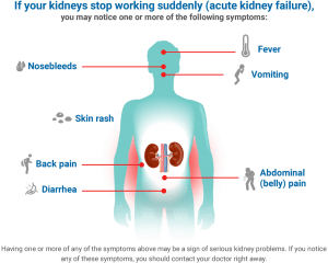 kidney care of patient
